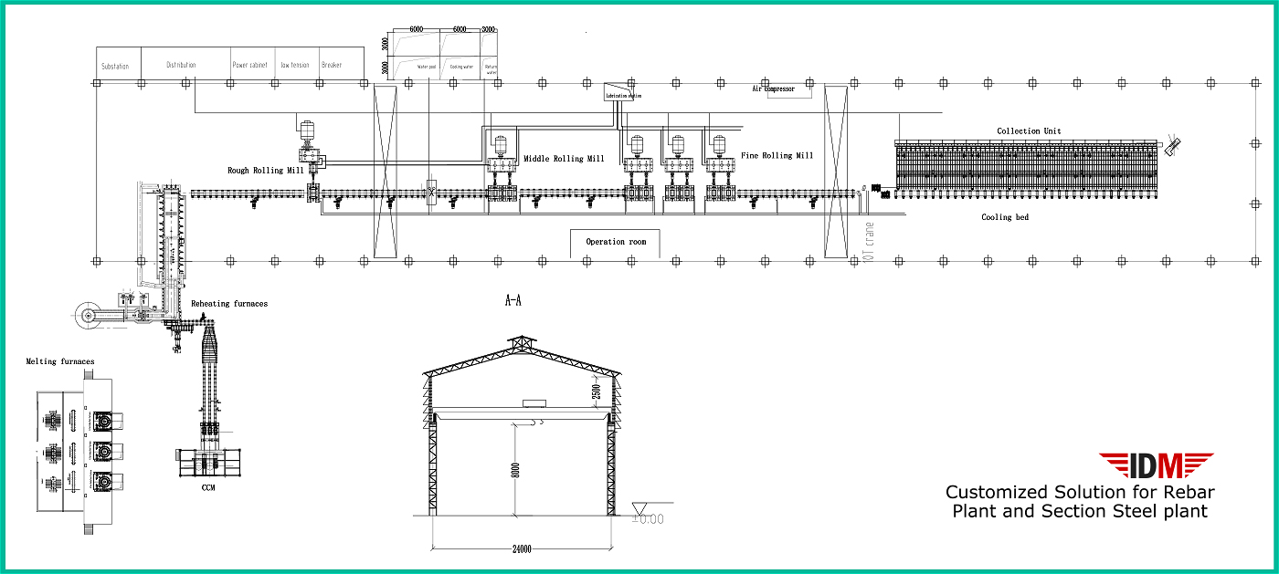 Ribbed Rebar Steel Rolling Mill